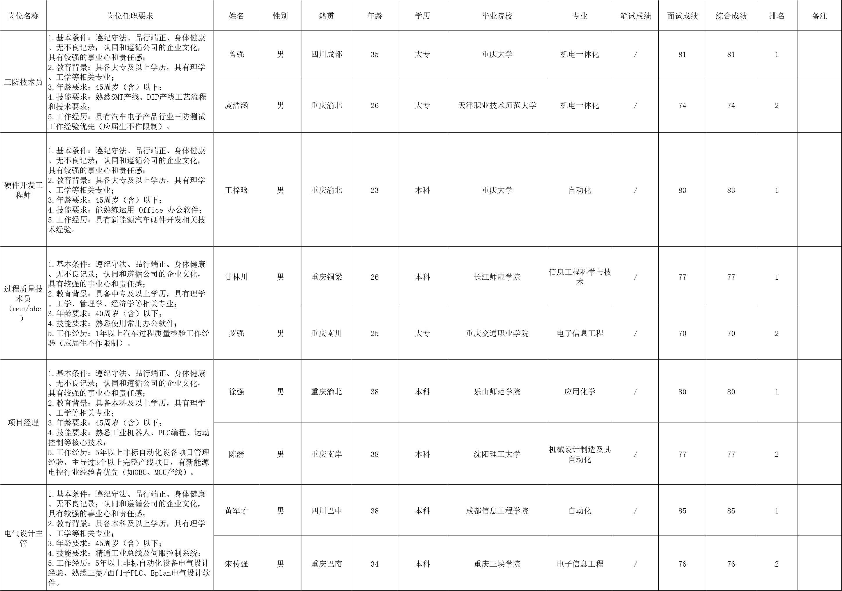 &#20048;&#31454;&#23448;&#32593;&#45;&#20048;&#31454;&#40;&#20013;&#22269;&#41;&#19968;&#31449;&#24335;&#20307;&#32946;&#26381;&#21153;